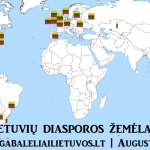 Lietuvių diaspora (išeivijos bangos)
